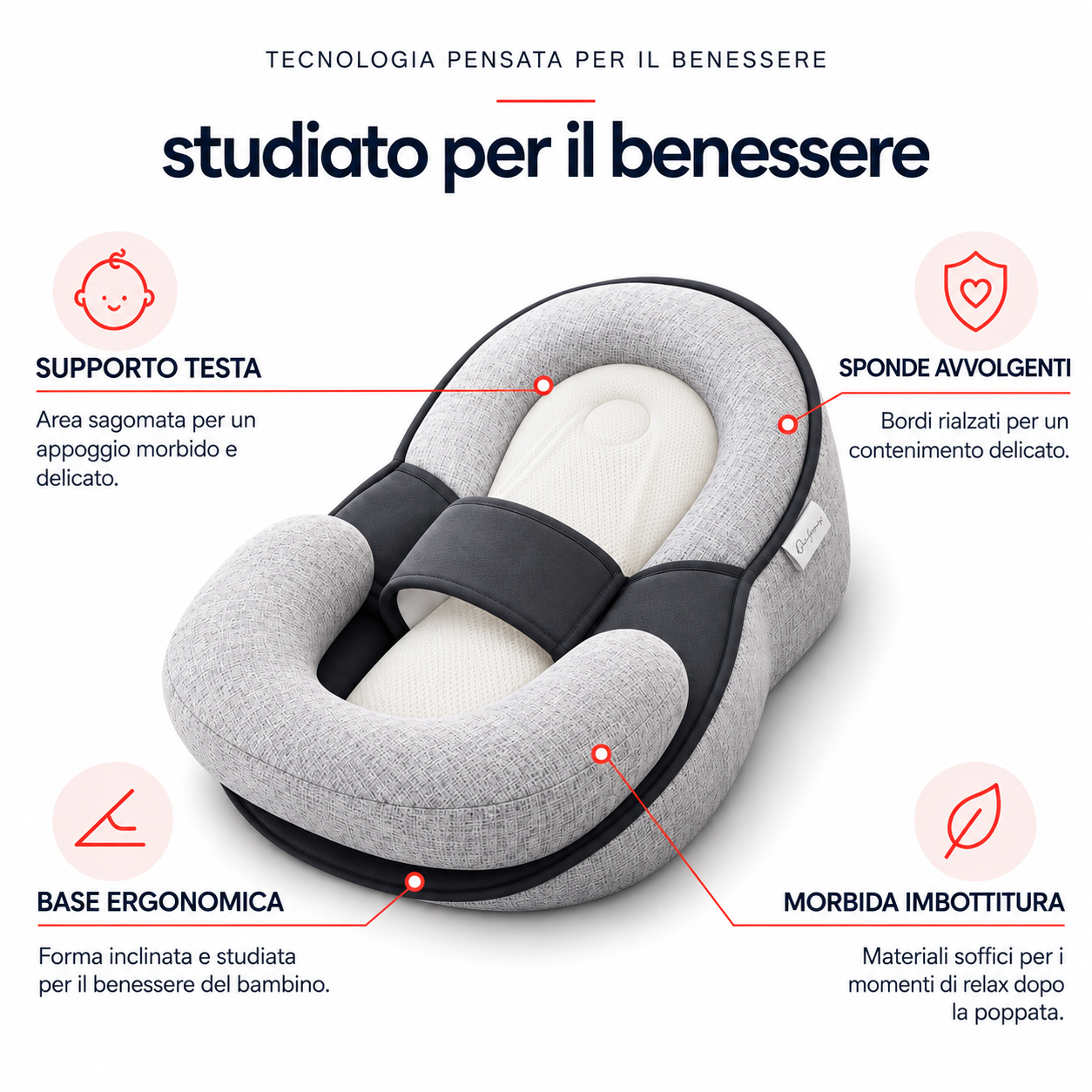 Cuscino Post-Poppata antireflusso