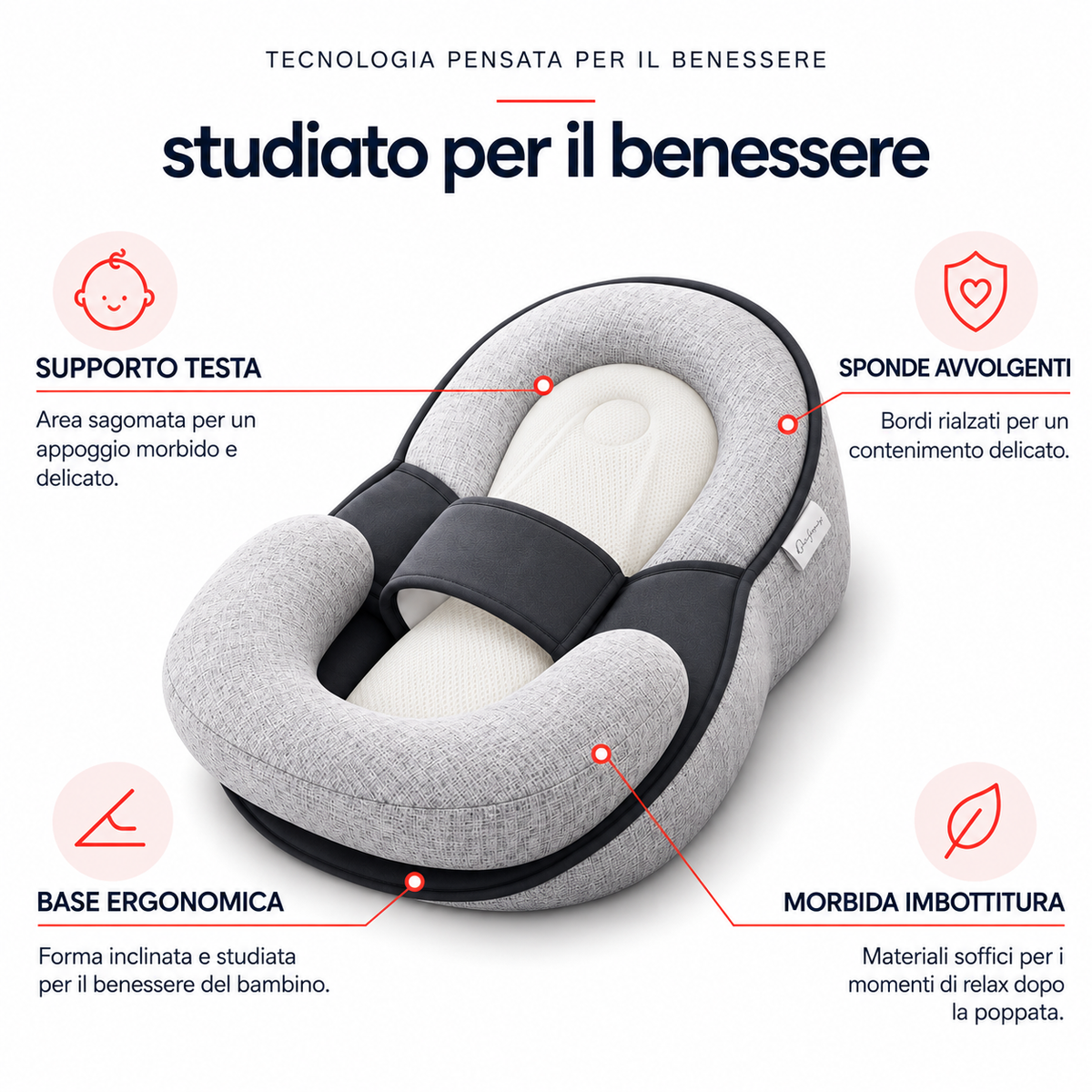 Cuscino Post-Poppata antireflusso